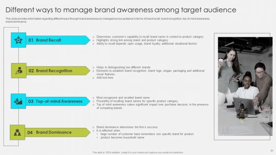 Comprehensive Promotion Guidelines To Administer Brand Ppt PowerPoint Presentation Complete Deck With Slides