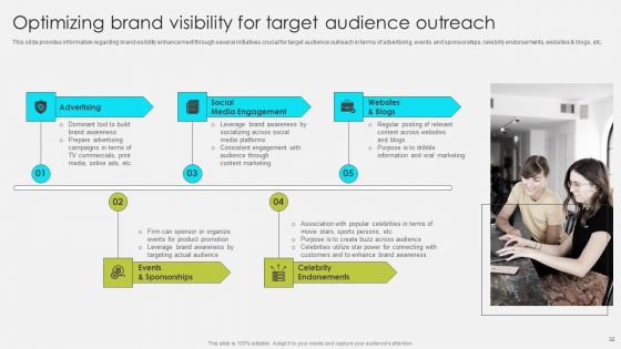 Comprehensive Promotion Guidelines To Administer Brand Ppt PowerPoint Presentation Complete Deck With Slides