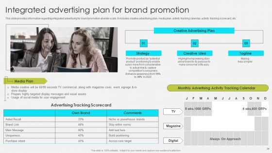 Comprehensive Promotion Guidelines To Administer Brand Ppt PowerPoint Presentation Complete Deck With Slides
