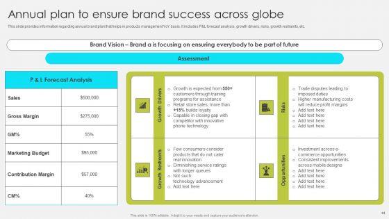 Comprehensive Promotion Guidelines To Administer Brand Ppt PowerPoint Presentation Complete Deck With Slides