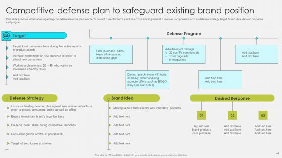 Comprehensive Promotion Guidelines To Administer Brand Ppt PowerPoint Presentation Complete Deck With Slides
