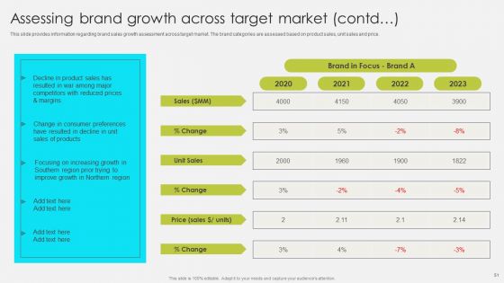 Comprehensive Promotion Guidelines To Administer Brand Ppt PowerPoint Presentation Complete Deck With Slides