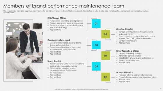 Comprehensive Promotion Guidelines To Administer Brand Ppt PowerPoint Presentation Complete Deck With Slides