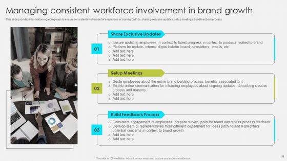 Comprehensive Promotion Guidelines To Administer Brand Ppt PowerPoint Presentation Complete Deck With Slides
