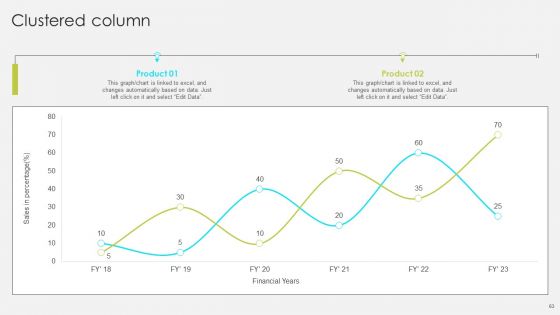 Comprehensive Promotion Guidelines To Administer Brand Ppt PowerPoint Presentation Complete Deck With Slides