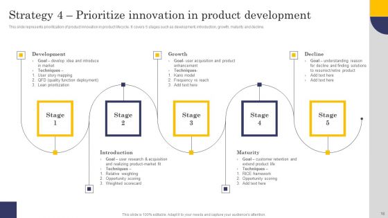 Comprehensive Roadmap For Developing Robust Private Label Branding Strategies Ppt PowerPoint Presentation Complete Deck With Slides