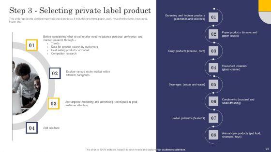 Comprehensive Roadmap For Developing Robust Private Label Branding Strategies Ppt PowerPoint Presentation Complete Deck With Slides