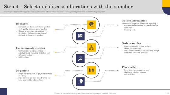 Comprehensive Roadmap For Developing Robust Private Label Branding Strategies Ppt PowerPoint Presentation Complete Deck With Slides