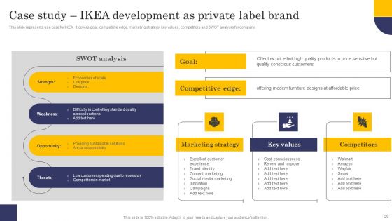 Comprehensive Roadmap For Developing Robust Private Label Branding Strategies Ppt PowerPoint Presentation Complete Deck With Slides
