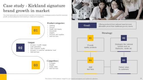 Comprehensive Roadmap For Developing Robust Private Label Branding Strategies Ppt PowerPoint Presentation Complete Deck With Slides