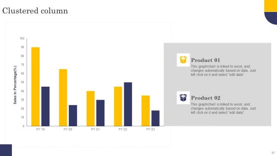 Comprehensive Roadmap For Developing Robust Private Label Branding Strategies Ppt PowerPoint Presentation Complete Deck With Slides