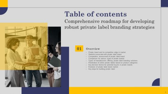 Comprehensive Roadmap For Developing Robust Private Label Branding Strategies Ppt PowerPoint Presentation Complete Deck With Slides