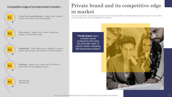 Comprehensive Roadmap For Developing Robust Private Label Branding Strategies Ppt PowerPoint Presentation Complete Deck With Slides