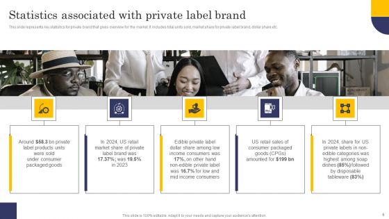 Comprehensive Roadmap For Developing Robust Private Label Branding Strategies Ppt PowerPoint Presentation Complete Deck With Slides