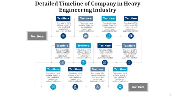 Comprehensive Roadmap Industry Technology Ppt PowerPoint Presentation Complete Deck With Slides