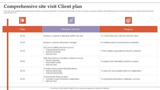 Comprehensive Site Visit Client Plan Introduction PDF