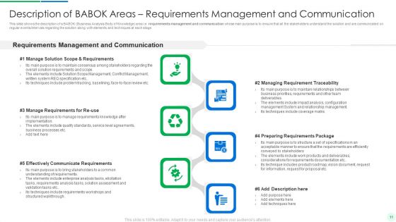 Comprehensive Solution Analysis And Testing Model With Process Activities And Inputs Ppt PowerPoint Presentation Complete Deck With Slides