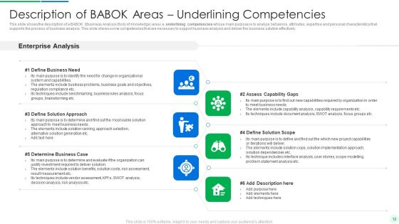 Comprehensive Solution Analysis And Testing Model With Process Activities And Inputs Ppt PowerPoint Presentation Complete Deck With Slides