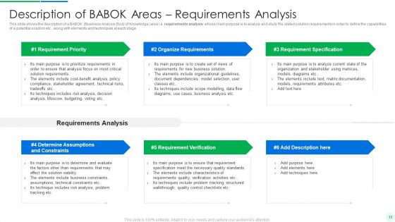 Comprehensive Solution Analysis And Testing Model With Process Activities And Inputs Ppt PowerPoint Presentation Complete Deck With Slides