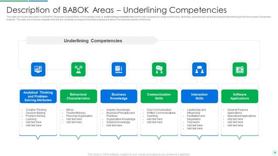 Comprehensive Solution Analysis And Testing Model With Process Activities And Inputs Ppt PowerPoint Presentation Complete Deck With Slides