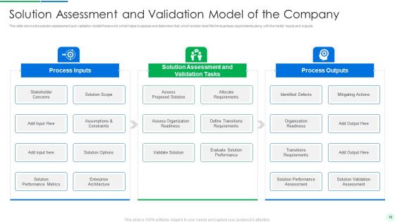 Comprehensive Solution Analysis And Testing Model With Process Activities And Inputs Ppt PowerPoint Presentation Complete Deck With Slides