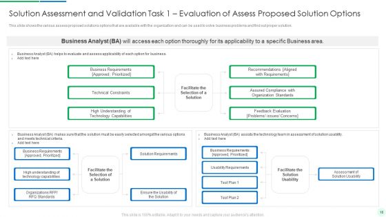 Comprehensive Solution Analysis And Testing Model With Process Activities And Inputs Ppt PowerPoint Presentation Complete Deck With Slides