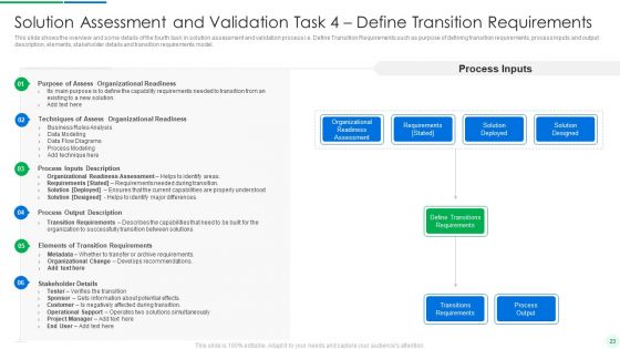 Comprehensive Solution Analysis And Testing Model With Process Activities And Inputs Ppt PowerPoint Presentation Complete Deck With Slides