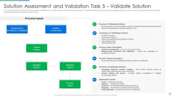 Comprehensive Solution Analysis And Testing Model With Process Activities And Inputs Ppt PowerPoint Presentation Complete Deck With Slides