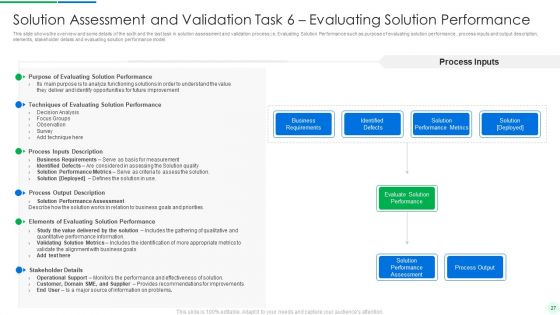 Comprehensive Solution Analysis And Testing Model With Process Activities And Inputs Ppt PowerPoint Presentation Complete Deck With Slides