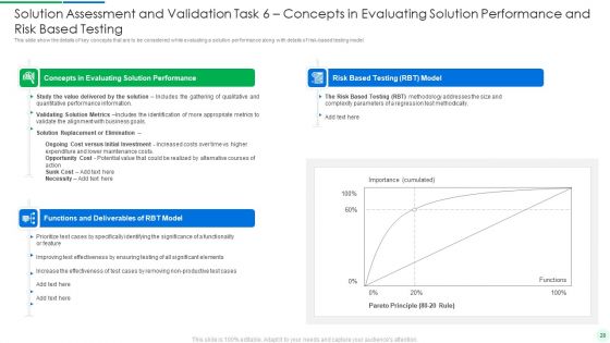 Comprehensive Solution Analysis And Testing Model With Process Activities And Inputs Ppt PowerPoint Presentation Complete Deck With Slides
