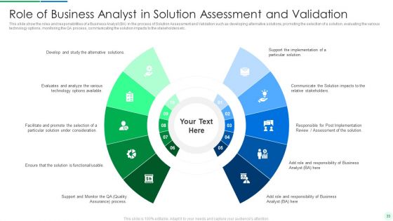 Comprehensive Solution Analysis And Testing Model With Process Activities And Inputs Ppt PowerPoint Presentation Complete Deck With Slides