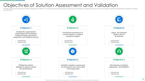 Comprehensive Solution Analysis And Testing Model With Process Activities And Inputs Ppt PowerPoint Presentation Complete Deck With Slides