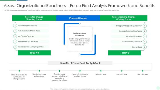 Comprehensive Solution Analysis Assess Organizational Readiness Force Field Analysis Framework And Benefits Rules PDF