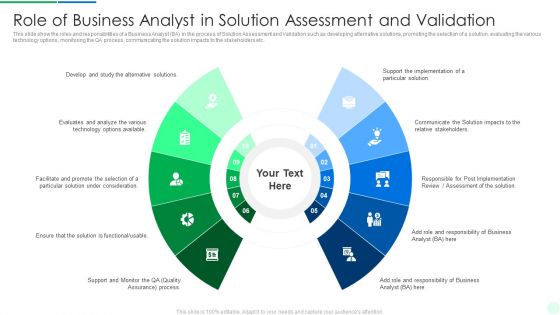 Comprehensive Solution Analysis Role Of Business Analyst In Solution Assessment And Validation Structure PDF