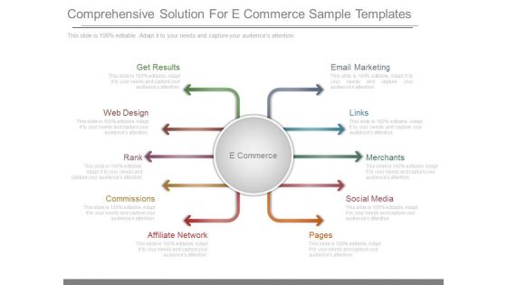 Comprehensive Solution For E Commerce Sample Templates
