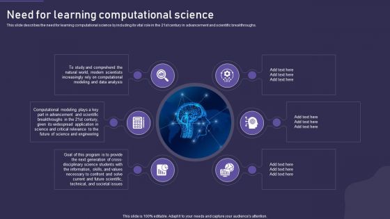 Computational Science Methodology Need For Learning Computational Science Topics PDF