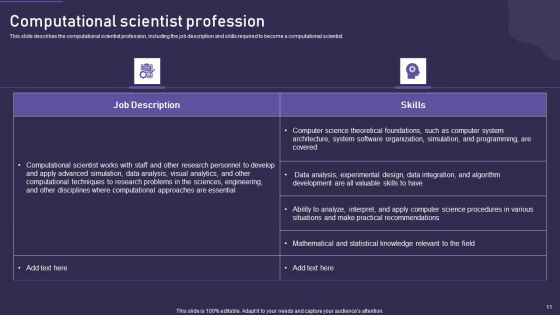 Computational Science Methodology Ppt PowerPoint Presentation Complete With Slides
