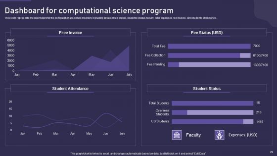 Computational Science Methodology Ppt PowerPoint Presentation Complete With Slides