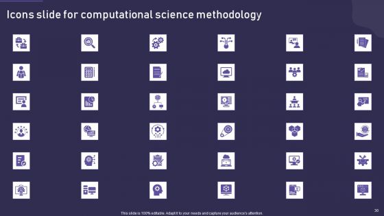 Computational Science Methodology Ppt PowerPoint Presentation Complete With Slides