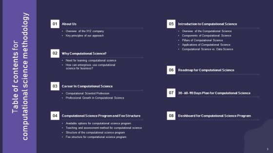Computational Science Methodology Ppt PowerPoint Presentation Complete With Slides