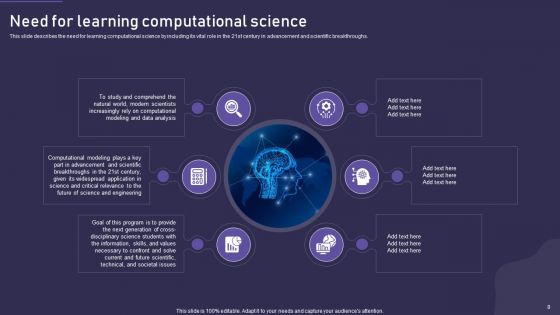 Computational Science Methodology Ppt PowerPoint Presentation Complete With Slides