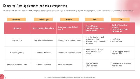 Computer Data Applications And Tools Comparison Background PDF