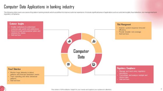 Computer Data Applications Ppt PowerPoint Presentation Complete Deck With Slides