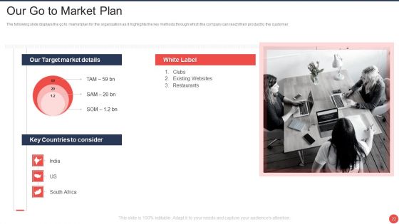 Computer Mediated Reality Investor Funding Elevator Pitch Deck Ppt PowerPoint Presentation Complete Deck With Slides