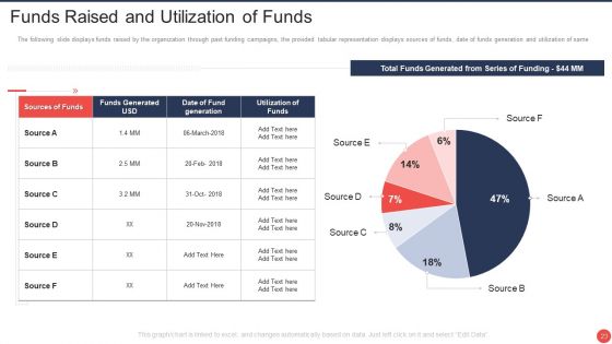 Computer Mediated Reality Investor Funding Elevator Pitch Deck Ppt PowerPoint Presentation Complete Deck With Slides