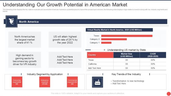 Computer Mediated Reality Investor Funding Elevator Understanding Our Growth Potential In American Market Microsoft PDF