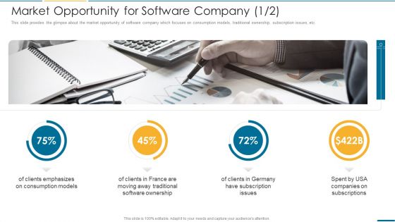 Computer Operating System Services Investment Fundraising Market Opportunity For Software Company Models Formats PDF