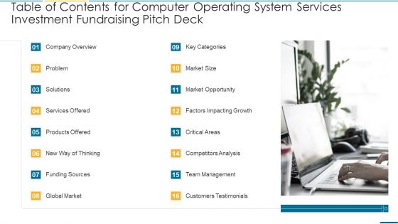 Computer Operating System Services Investment Fundraising Pitch Deck Ppt PowerPoint Presentation Complete Deck With Slides