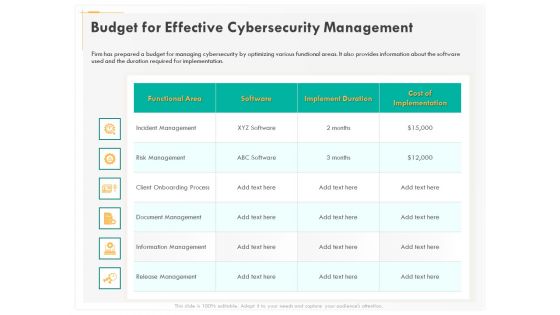 Computer Security Incident Handling Budget For Effective Cybersecurity Management Clipart PDF