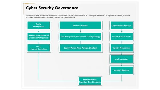 Computer Security Incident Handling Cyber Security Governance Ppt Gallery Summary PDF